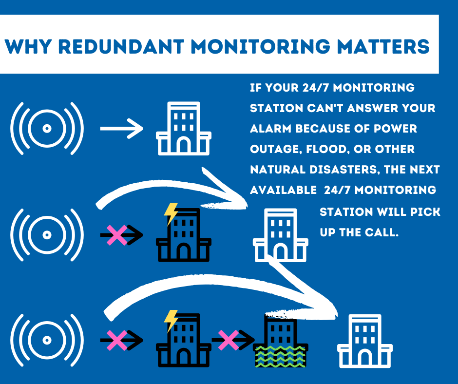 Security System Monitoring Medford